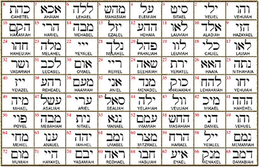 I said Kabbalah REVEAL DARK SIDE Vav Jet Yud Name of God 33 YEHUIAH in silver 2.5 Cm 9 Gr Art 1597 - Bricks Masons