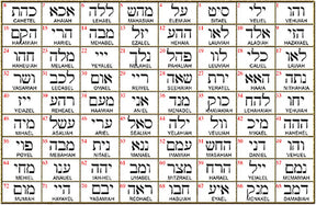 I said Kabbalah SPIRITUAL PURIFICATION Mem Vav Mem Name of God 72 MUMIAH 2.5 Cm 9 Gr Art 1944 - Bricks Masons